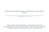 Action Plan to Integrate Gender in Infrastructure in East African Region MDB-Sponsored Regional Workshops to Mainstream Gender Equality in Infrastructure.