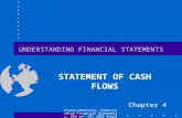Fraser/Ormiston: Understanding Financial Statements, 6th ed. (C) 2001 Prentice Hall Business Publishing UNDERSTANDING FINANCIAL STATEMENTS STATEMENT OF.