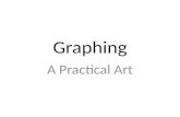 Graphing A Practical Art. Graphing Examples Categorical Variables.