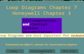 Honeywell Chapter 3 InstrumentationELC-213Today Instrumentation and Control Systems Documentation Presentation by Clifford T. Johnson, PE, Control Systems.