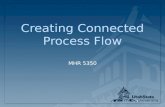 1 Creating Connected Process Flow MHR 5350. 2 Just-in-Time  Right part  Right amount  Right time  Right place.