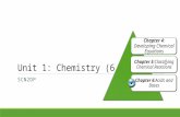 Unit 1: Chemistry (6.1) SCN2DP Chapter 4: Developing Chemical Equations Chapter 5:Classifying Chemical Reactions Chapter 6:Acids and Bases.