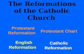 The Reformations of the Catholic Church Protestant Chart Catholic Reformation English Reformation Protestant Reformation.