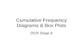 Cumulative Frequency Diagrams & Box Plots OCR Stage 8.