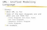 UML: Unified Modeling Language zStory: yWhat UML is for ySome of the main diagrams are and what you use them for xClass diagrams and class forms xUse Case.