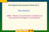 State Standard SB4C. Relate environmental conditions to successional changes in ecosystems. Ecological Succession Notes (3.1)