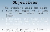 Objectives The student will be able to: 1.find the slope of a line given two points and a graph. 2.illustrate the slope of a line using two points and.