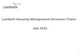 1 Lambeth Housing Management Structure Charts July 2015.
