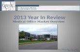 Medical Office Market Overview Steve Stiloski, MAI, CCIM, MRICS Ryan Gieryn, MAI.