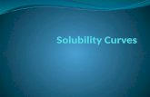 Solubility Curves Solubility the maximum amount of substance that can dissolve in a given volume at a given temperature.