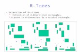 R-Trees Extension of B+-trees.  Collection of d-dimensional rectangles.  A point in d-dimensions is a trivial rectangle.