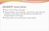 QHDHP overview New 2013 Plan Design Deductibles increasing: $1,500 to $2,500 for Single Coverage and $3,000 to $5,000 for Dependent coverage Deductible.