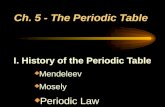 Ch. 5 - The Periodic Table I. History of the Periodic Table  Mendeleev  Mosely  Periodic Law.