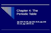 Chapter 4: The Periodic Table pg 123 #1-15, pg 131 #1-8, pg 142 #1-14, pg 148 #1-11.