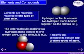 © Boardworks Ltd 2003 Elements and Compounds two or more types of atom. It follows that compounds contain two or more types of atom. The water molecule.