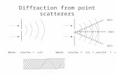 Diffraction from point scatterers Wave: cos(kx +  t)Wave: cos(kx +  t) + cos(kx’ +  t) max min.