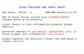 BLOOD PRESSURE AND HEART DRUGS Big money: >50 B$ / y~900,000 deaths/y in US 98% of heart attack victims have ATHEROSCLEROSIS (plaque build up in arteries)