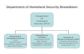 Department of Homeland Security Breakdown Department Of Homeland Security (DHS) Citizenship & Immigration Service (CIS) “Good Branch” naturalization, green.