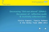 Vinita Kapoor, Fawzia Rahman & the Derby Team 2006-2012