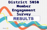 District 5050 Member Engagement Survey. Engagement Definition Member Engagement is a measure of a member’s positive or negative emotional attachment to.
