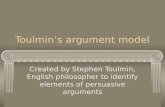 Toulmin’s argument model Created by Stephen Toulmin, English philosopher to identify elements of persuasive arguments.