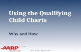 TAX-AIDE Using the Qualifying Child Charts Why and How NTTC – Qualifying Child Charts 2014 1