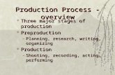 1 Production Process - overview  Three major stages of production  Preproduction –Planning, research, writing, organizing  Production –Shooting, recording,