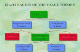 1 EIGHT FACETS OF THE VALUE THEORY CULTURE Organizational Culture Organizational Culture Employee Values Employee Values SUPPLIER VALUES SUPPLIER VALUES.
