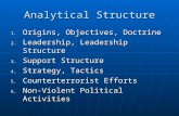 Analytical Structure 1. Origins, Objectives, Doctrine 2. Leadership, Leadership Structure 3. Support Structure 4. Strategy, Tactics 5. Counterterrorist.