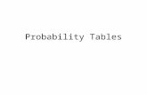 Probability Tables. knight/utility/NormTble.htm Normal distribution table Standard normal table Unit normal table It gives values.