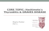 CORE TOPIC: Hashimoto’s Thyroiditis & GRAVES DISEASE Megha Poddar PGY 5.