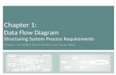 1 Chapter 1: Data Flow Diagram Structuring System Process Requirements Chapter 7 in Modern System Analysis and Design Book.