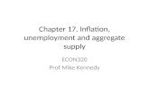 Chapter 17. Inflation, unemployment and aggregate supply ECON320 Prof Mike Kennedy.