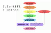 Scientific Method. Independent/ Manipulated variable This is the thing that you will change or manipulate, the thing you are testing. Dependent/ Responding.