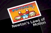 Newton’s Laws of Motion. Motion and Speed Vocabulary Words  Motion  Position  Reference point  Distance  Displacement  Speed  Average speed