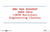MMU R&D ROADMAP 2008-2014 (2010 Revision) Engineering Cluster.