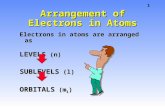 1 Arrangement of Electrons in Atoms Electrons in atoms are arranged as LEVELS (n) SUBLEVELS (l) ORBITALS (m l )