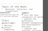 Topic of the Week:  Mixtures, Solutions, and Suspensions Homework : read section pgs 96 – 99 4.3 Section Review SWBAT : list the four categories of matter.