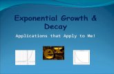 Applications that Apply to Me! Exponential Function What do we know about exponents? What do we know about functions?