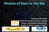 January 29, 2013 3 rd /4 th /5 th grade science strand Focus: Astronomy Standards Grade 3 Std 4; Grade 5 Std 5 By Rich Hedman.