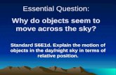 Essential Question: Why do objects seem to move across the sky? Standard S6E1d. Explain the motion of objects in the day/night sky in terms of relative
