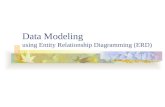 Data Modeling using Entity Relationship Diagramming (ERD)