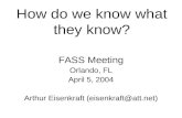 How do we know what they know? FASS Meeting Orlando, FL April 5, 2004 Arthur Eisenkraft (eisenkraft@att.net)