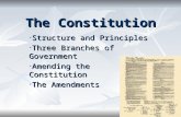 The Constitution Structure and Principles Structure and Principles Three Branches of Government Three Branches of Government Amending the Constitution.