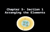 Chapter 5- Section 1 Arranging the Elements. A Russian chemist named Dmitri Mendeleev was the first person to determine a pattern for the elements.