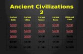 Ancient Civilizations 2 Ancient India Ancient China Ancient Greece Ancient Rome Odds and Ends $200 $400 $600 $800 $1000.