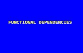 FUNCTIONAL DEPENDENCIES. Deepak Gour, Faculty – DBMS, School of Engineering, SPSU Definition Let R be the relation, and let x and y be the arbitrary subset.