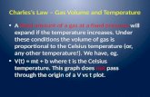 Charles’s Law – Gas Volume and Temperature A fixed amount of a gas at a fixed pressure will expand if the temperature increases. Under these conditions.