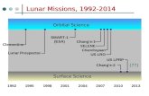 Lunar Missions, 1992-2014 Lunar Meteorites 19921995199820012004200720102013 Chang’e-1 Orbital Science Surface Science Chandrayaan US LRO Clementine Lunar.