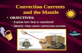 Convection Currents and the Mantle OBJECTIVES: –Explain how heat is transferred –Identify what causes convection currents.
